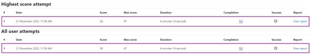 Review of the student attempts within an H5P activity in a Moodle course.