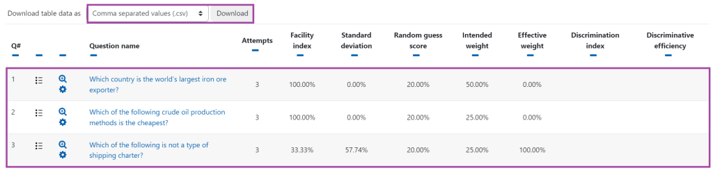 Screenshot of the display of the ‘Quiz structure analysis’ table (highlighted) within ‘Statistics’.