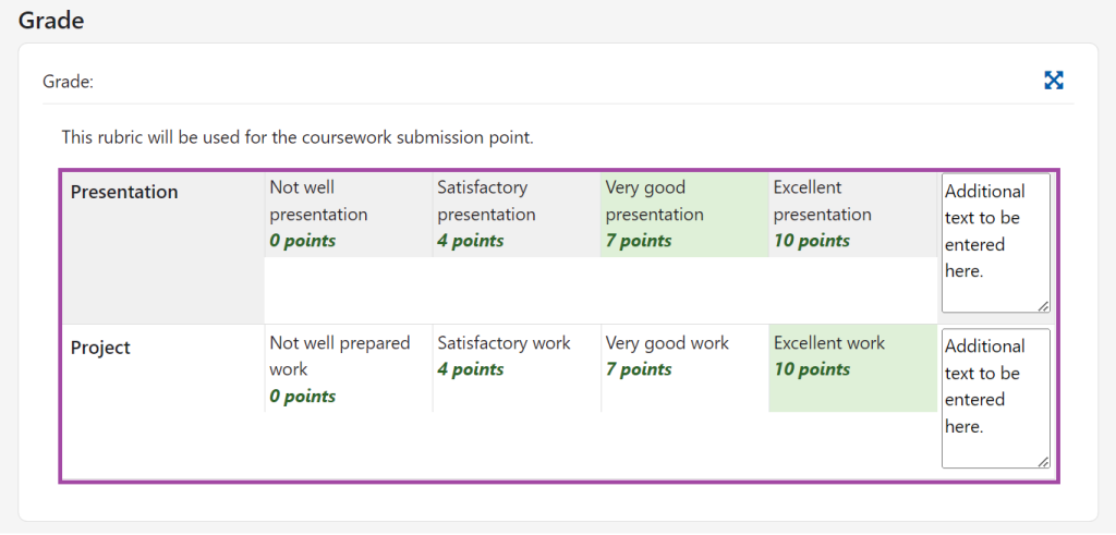 Screenshot of the rubric form (highlighted) under the 'Grade' section in the Grading window of a student submission.