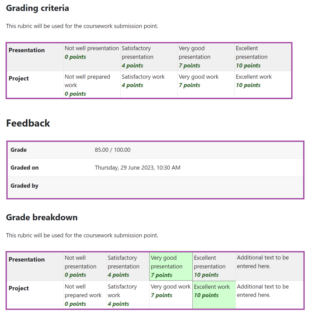 Screenshot of the student view (highlighted) of a submission point that uses Moodle Rubrics.