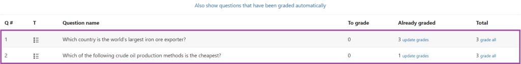 Screenshot of the display of the ‘Manual grading’ menu (highlighted) within ‘Results’.