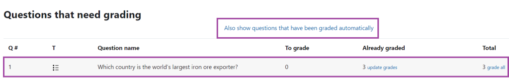 Screenshot of the display of the ‘Also show questions that have been graded automatically’ hyperlink (highlighted) under the manual grades of a a Moodle quiz.