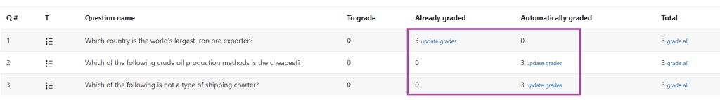 Screenshot of the display of the question list (highlighted) under the manual grades of a Moodle quiz.