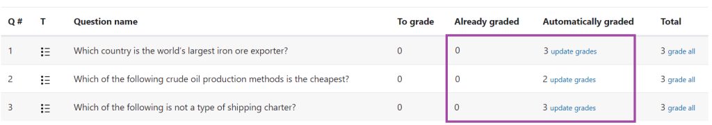 Screenshot of the display of the question list (highlighted) under the manual grades of a Moodle quiz.