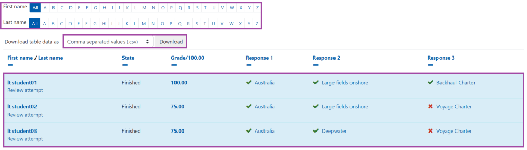 Screenshot of the display of the student attempts and grades table (highlighted), including the alphabetic filters (highlighted) within the ‘Responses’ menu.