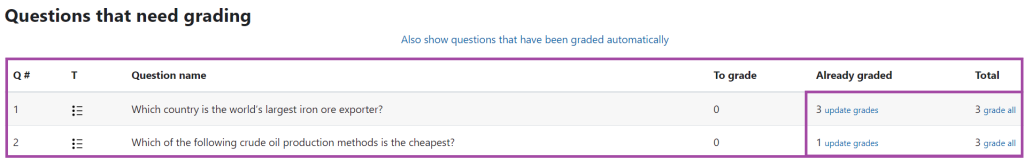 Screenshot of the display of the manually graded questions within the ‘Manual grading’ menu.