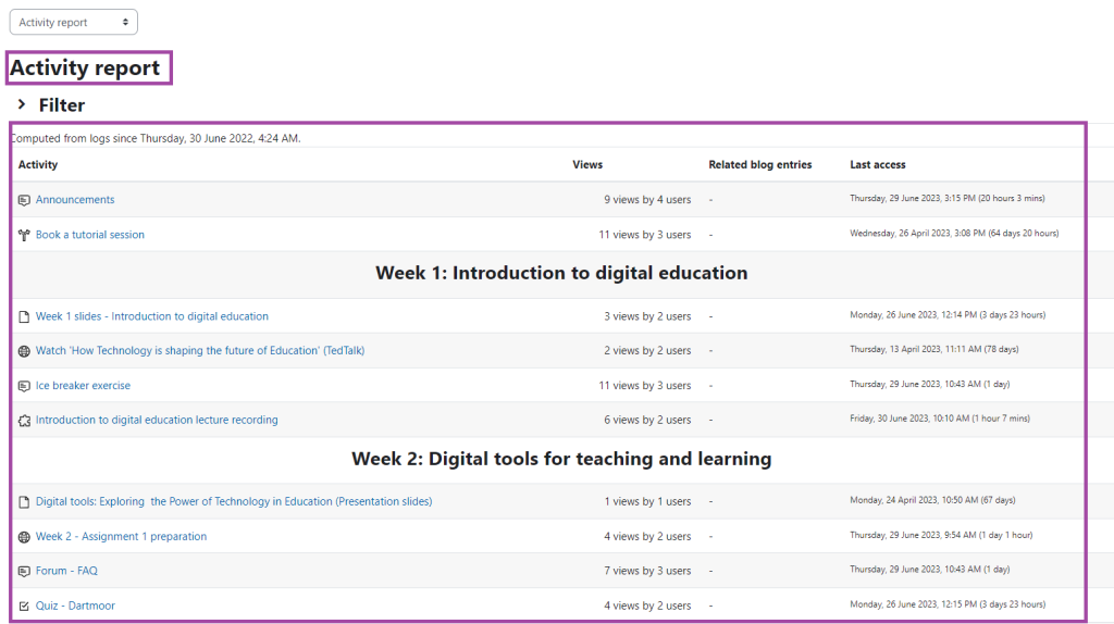 Screenshot of the display of the list format report (highlighted) about the usage of the resources and activities within a DLE site.