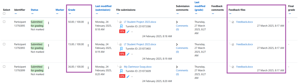 Screenshot of the final results in the Grading table (highlighted) using bulk download and upload for marking.