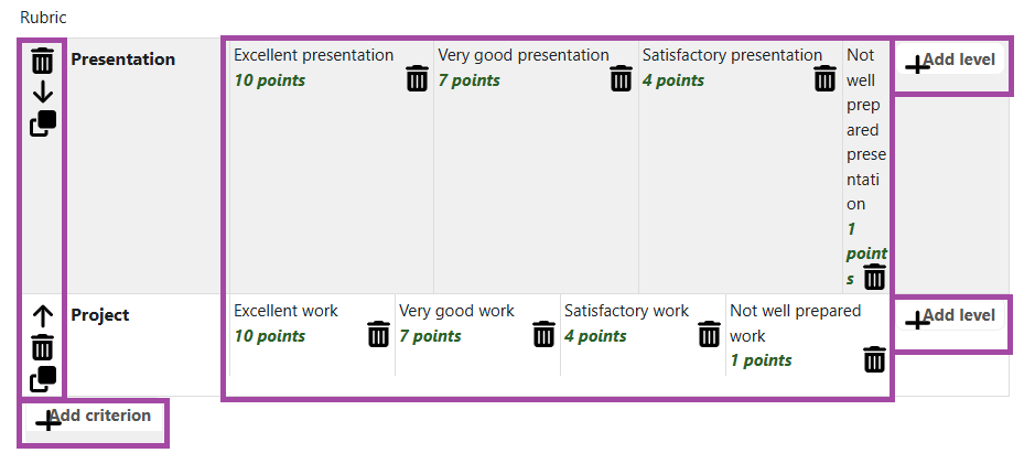Screenshot of the process of adding criterion and level to a rubric (highlighted).