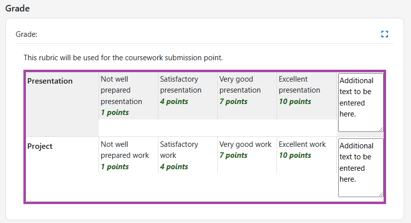 Screenshot of the rubric form under the Grading window (highlighted).