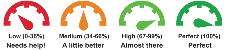 Accessibility score dials