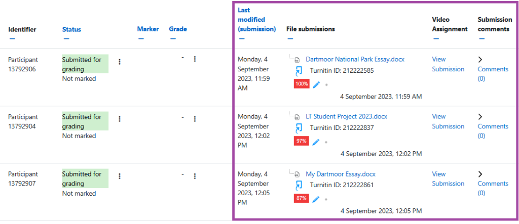 Screenshot of the Grading table (highlighted) with video submissions.