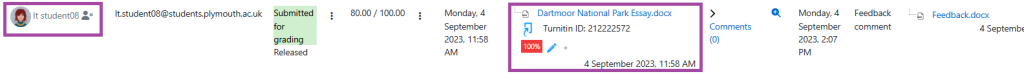 Screenshot of the display of a greyed-out suspended user (highlighted) under an ‘Assignment’ activity within a DLE course.