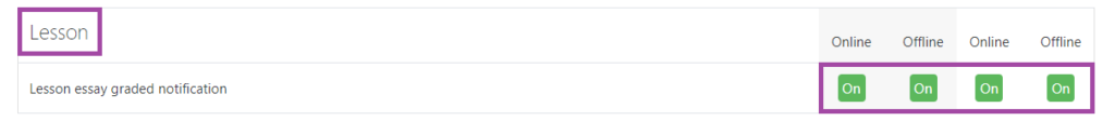 Screenshot of the listed options (highlighted: ‘On’) under the ‘Lesson’ (highlighted) section in the DLE.