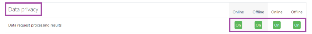 Screenshot of the listed options (highlighted: ‘On’) under the ‘Data privacy’ (highlighted) section in the DLE.