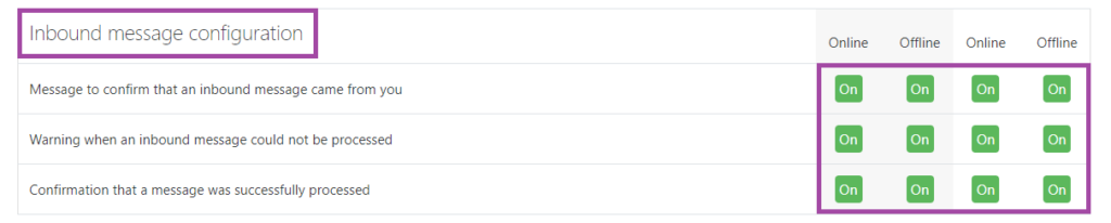 Screenshot of the listed options (highlighted: ‘On’) under the ‘Inbound message configuration’ (highlighted) section in the DLE.