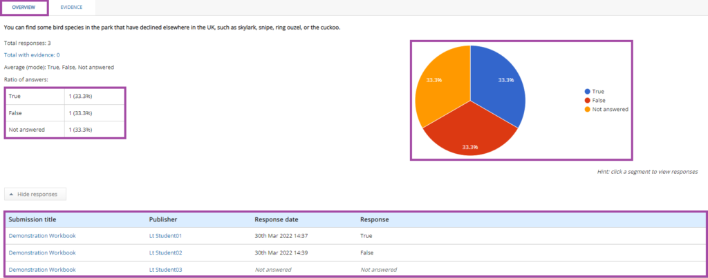 Screenshot of the ‘Overview’ tab (highlighted statistics) in the ‘Reports’ sub-menu after selecting an individual page of a PebblePad workbook.