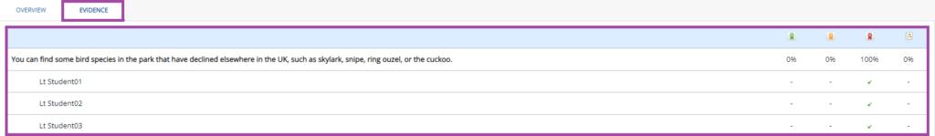 Screenshot of the ‘Evidence’ tab (highlighted table) in the ‘Reports’ sub-menu after selecting an individual page of a PebblePad workbook.
