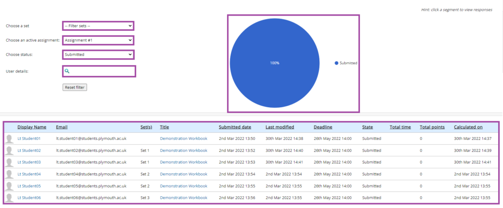 Screenshot of the breakdown of the student submissions (highlighted) in a PebblePad (ATLAS) workspace in terms of sets, assignments, status, or user names in the ‘Reports’ sub-menu.