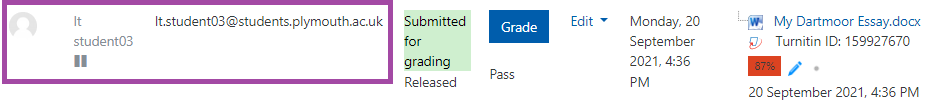 Screenshot of the display of a greyed-out suspended user (highlighted) under an ‘Assignment’ activity within a DLE course.