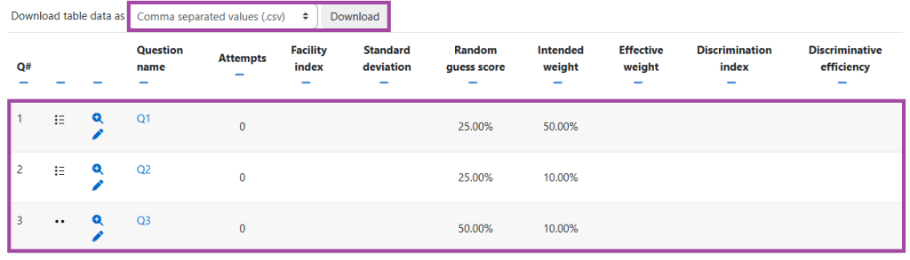 Screenshot of the ‘Quiz structure analysis’ section (highlighted).