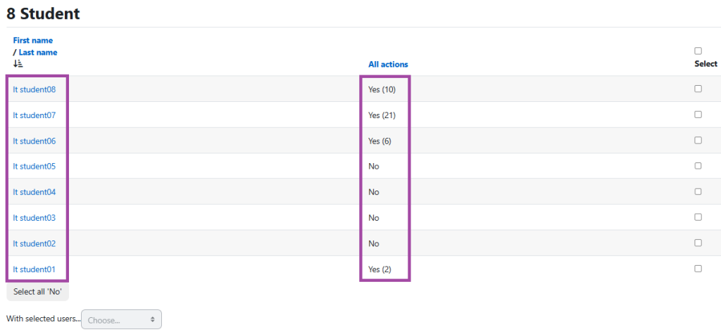 Screenshot of the table list display for non-submissions (highlighted) and submissions (highlighted) made under an assessment report in the DLE (Moodle).