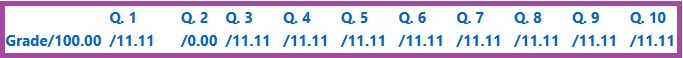 Screenshot of the scores for questions under a quiz (highlighted).