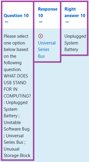 Screenshot of a question being incorrectly marked for a student under a quiz (highlighted).