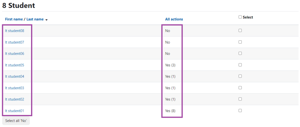 Screenshot of the table list display for non-submissions (highlighted) and submissions (highlighted) made under an assessment report in the DLE (Moodle).