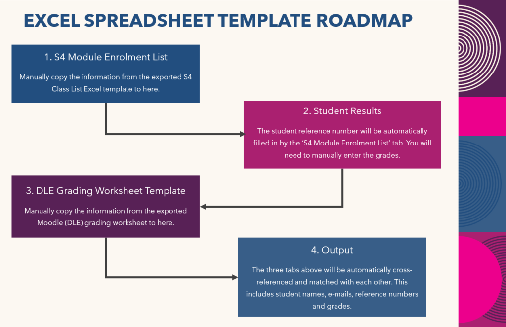 Roadmap illustration of the Excel spreadsheet template.