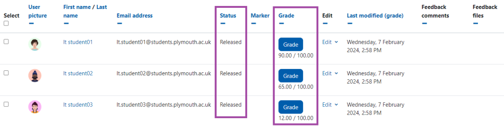 Screenshot of the Grading table (highlighted) for an empty submission point in the DLE (Moodle).