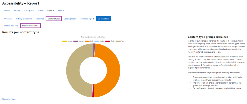 Screenshot displaying the ‘Accessibility+ Report’ and the ‘Content type’ tab highlighted. Also highlighted are the additional tab of ‘Display error totals’.