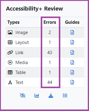 Screenshot of the ‘Accessibility+ Review’ block highlighting the errors.