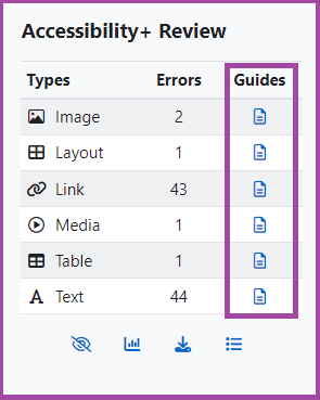 Screenshot of the ‘Accessibility+ Review’ block highlighting the guides.