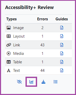 Screenshot of the ‘Accessibility+ Review’ block with the ‘Accessibility+ Reports’ icon highlighted.