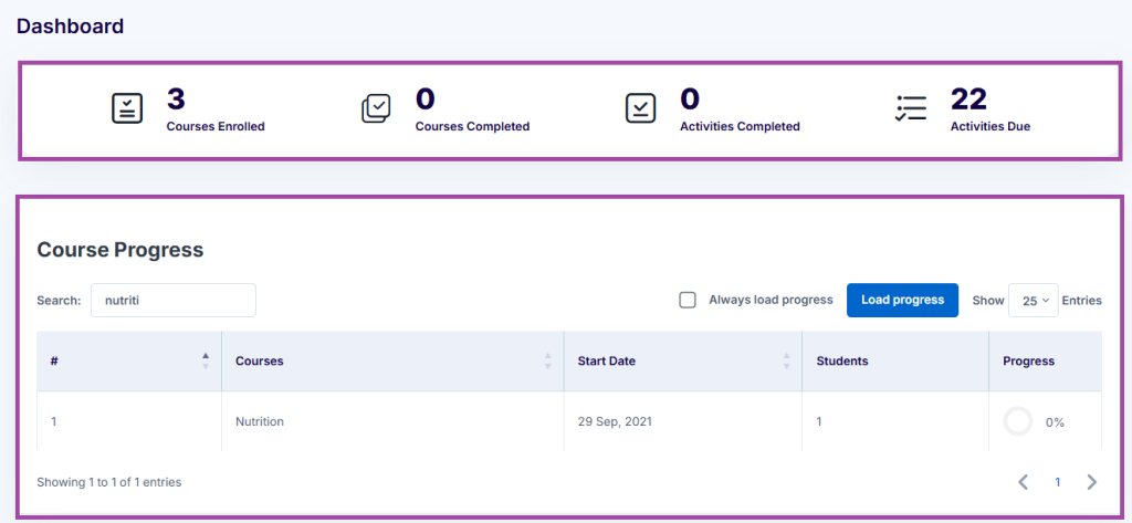 Screenshot of the ‘Dashboard’ page (’Course Progress’ highlighted) on the Open Learning Platform.
