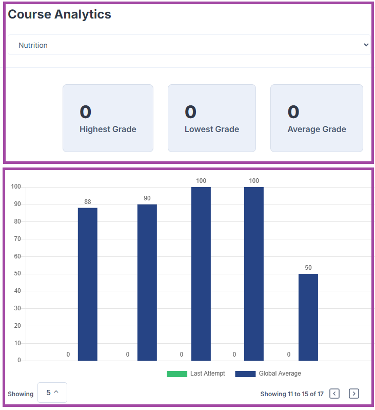 Screenshot of the ‘Dashboard’ page (’Course Analytics’ highlighted) on the Open Learning Platform.