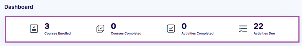 Screenshot of the ‘Dashboard’ page (highlighted) on the Open Learning Platform.